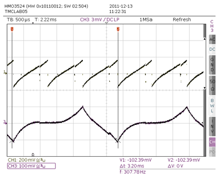 Figure 18. Three phase motor operating at high velocity with synchronized chopper (csync=1).