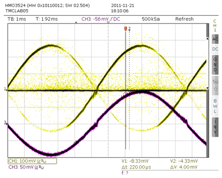 Figure 3. Distortion caused by too low blank time setting TBL.