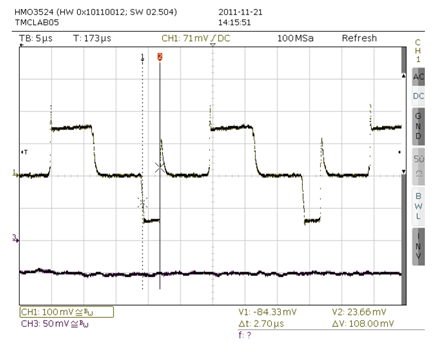 Figure 4. Measure the duration of the fast decay state (2.7μs): CH1: sense resistor voltage, CH3: coil current.