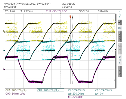 Figure 5. Motor in fullstep operation (CHM=0); CH1 & CH2: Sense resistor voltages, CH3: Current probe coil A.