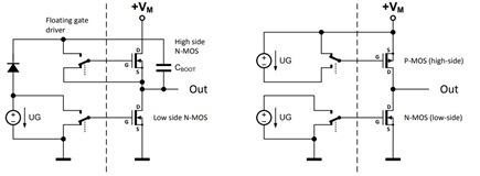 Figure 1. Comparing N&N-MOS Power Stage to N&P-MOS Power Stage.