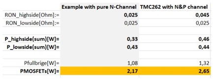 Figure 2b. Example Excerpt Showing N&N Bridge vs. N&P Bridge at 4A With Identical NMOS