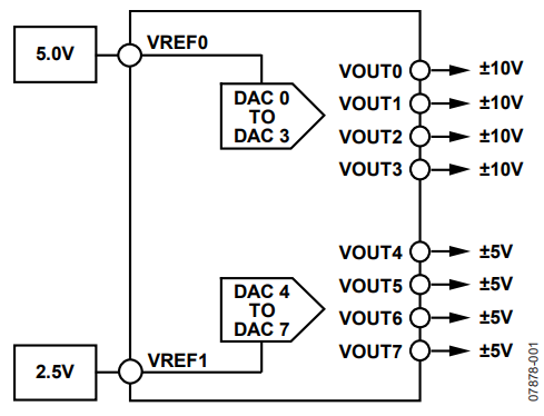 Figure 1. Using Separate References.