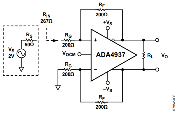 Figure 3. Single-Ended Input Impedance RIN.