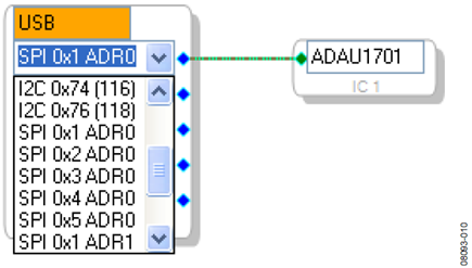 Figure 10. Selecting the Communications Mode and Channel.