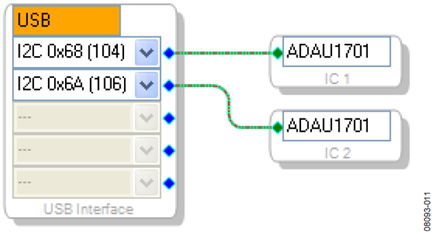 Figure 11. Multiple Address Operation with I2C.