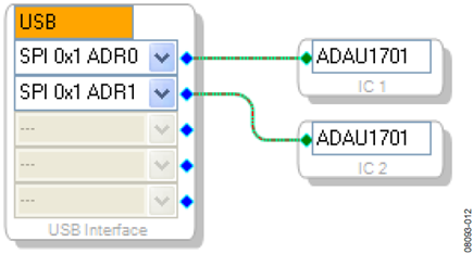 Figure 12. Multiple Address Operation with SPI.