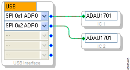 Figure 13. Multiple Latch Operation with SPI.