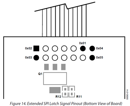 Figure 14. Extended SPI Latch Signal Pinout (Bottom View of Board).