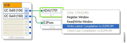 Figure 16. Writing to the Self-Boot EEPROM.