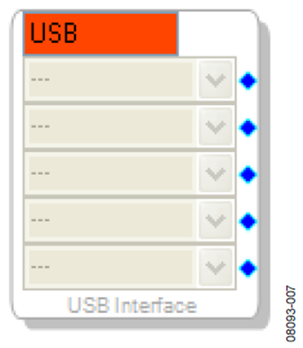 Figure 7. USBi Not Detected by SigmaStudio.