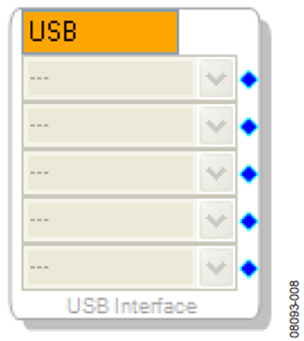 Figure 8. USBi Detected by SigmaStudio.