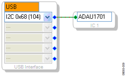 Figure 9. Connecting the USBi to an IC.