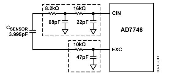 Figure 17. Passive Filters on Front End of AD7746.