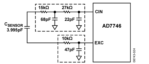 Figure 24. Passive Filters on Front End of AD7746 (Medium Filter).