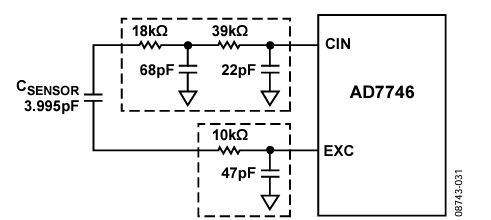 Figure 31. Passive Filters on Front End of AD7746 (Medium-Heavy Filter).