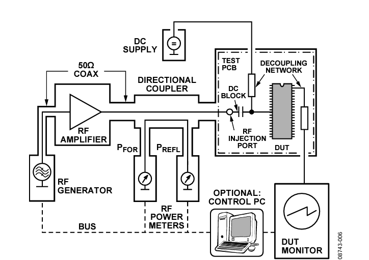 Figure 6. DPI Test Setup.