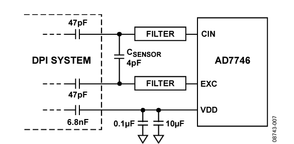 Figure 7. AD7746 to DPI System Connections.