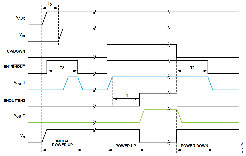 Figure 3. Circuit Timing Diagram.