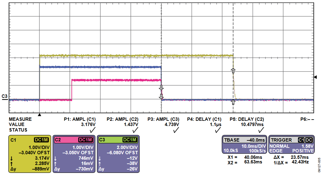 Figure 5. Test Plot Overview.