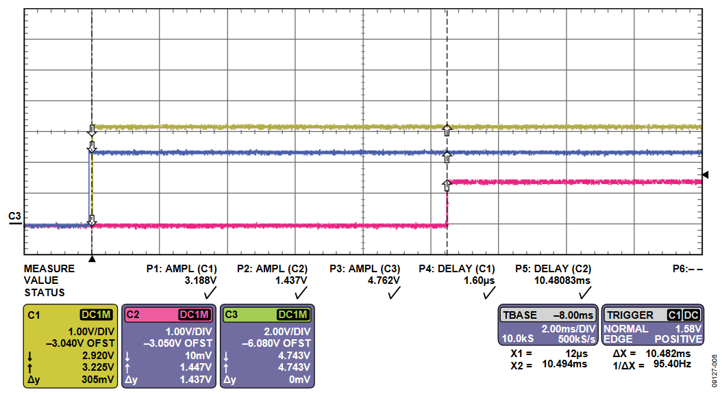 Figure 6. Close-Up Look at the Power-Down Phase.