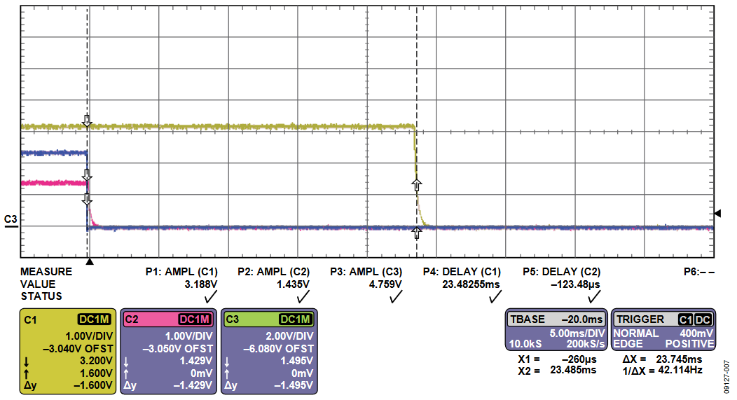 Figure 7. Close-Up Look at the Power-Up Phase.