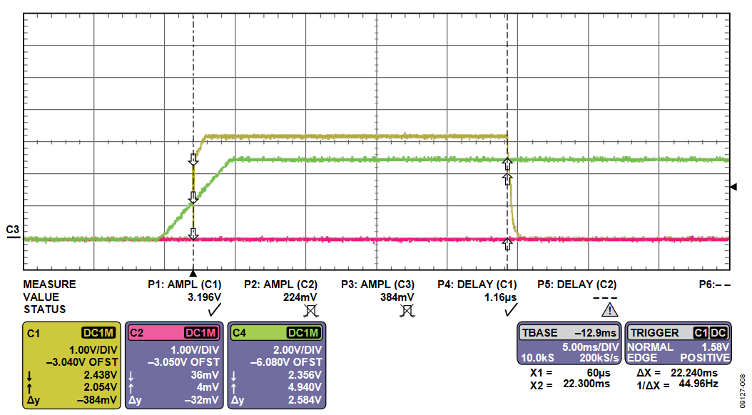 Figure 8. Initial Power-Up Phase.