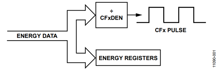 Figure 1. Accessing Energy Data. Figure 1. Accessing Energy Data.