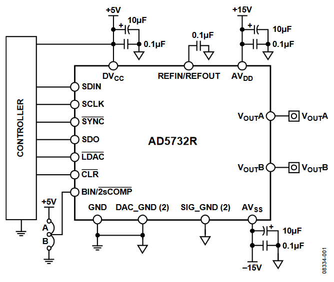 Figure 1. Unipolar/Bipolar Configuration for the AD5732R DAC (Simplified Schematic).