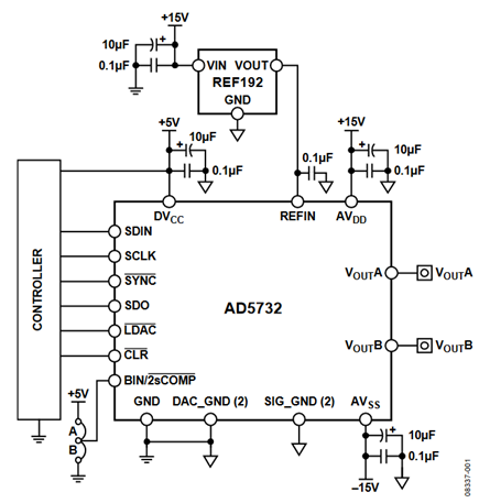 Figure 1. Unipolar/Bipolar Configuration for the AD5732DAC (Simplified Schematic).