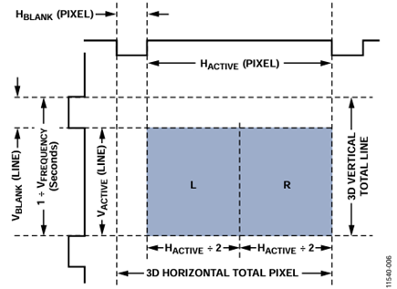 Figure 2. Side-by-Side (Half) Structure.