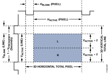 Figure 3. Top-and-Bottom Structure.