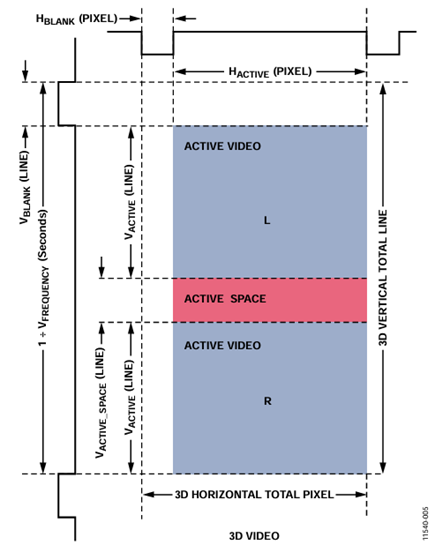 Figure 5. Frame Packed Structure for Progressive Video Formats.