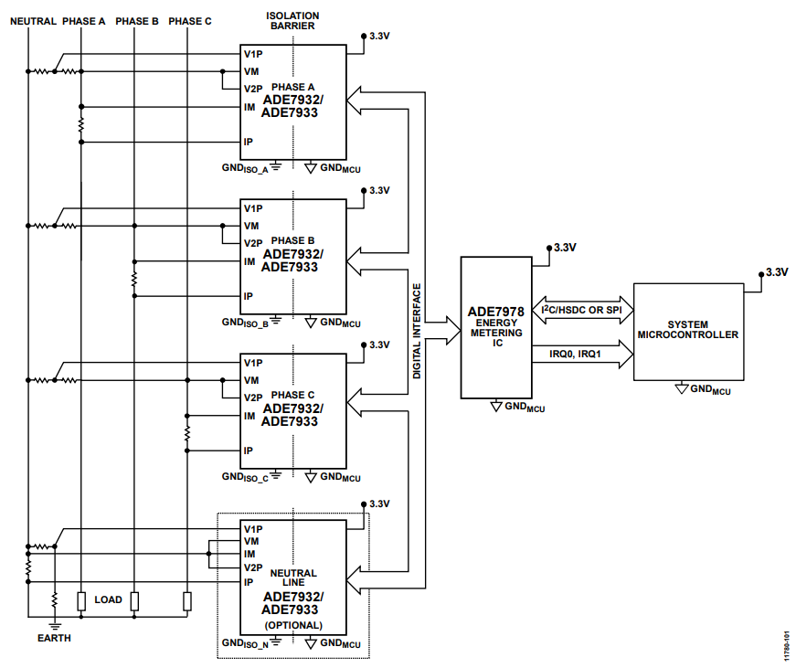 Figure 1. Three-Phase Energy Meter with Shunts Built Using the ADE7978 and ADE7932/ADE7933 Chipset.