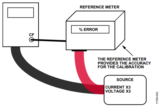 Figure 3. Reference Meter Configuration.