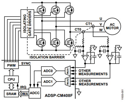 Figure 1. Current Feedback to ADSP-CM408F ADC in Motor Control.