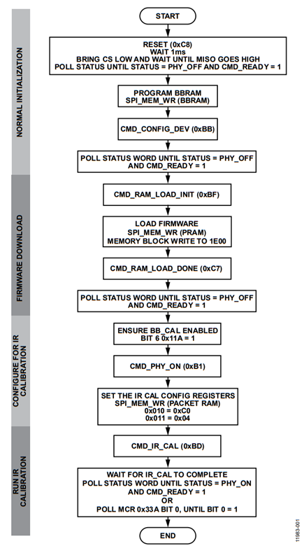 Figure 1. Configuring for IR Calibration.