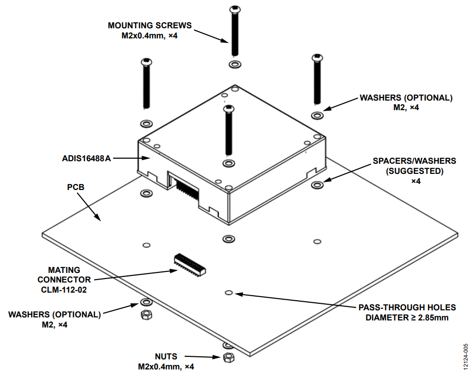 Figure 5. Mounting Example 1, Key Components and Attributes.