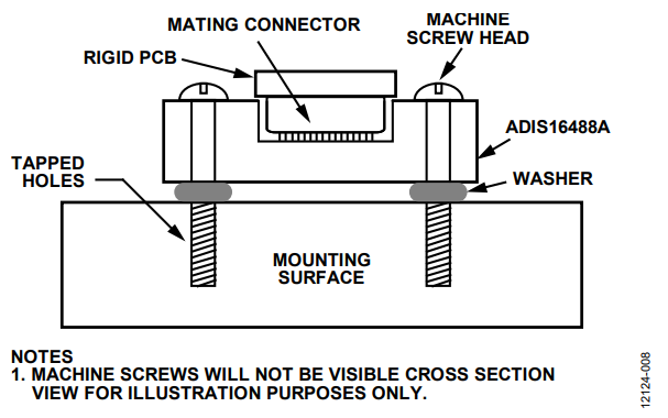 Figure 8. Mounting Example 3 Diagram.