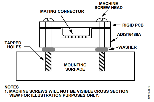 Figure 9. Mounting Example 4 Diagram.