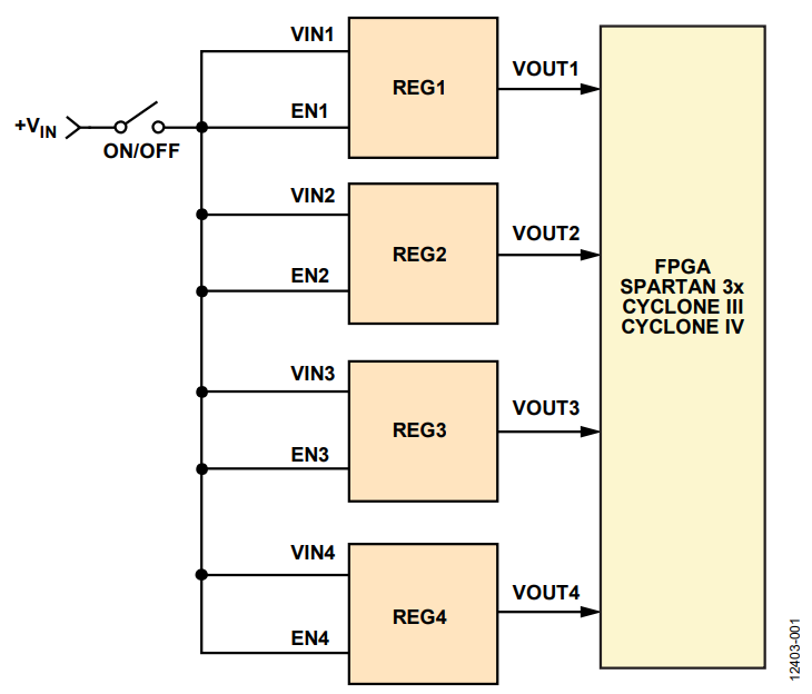 Figure 1. Typical Method for Powering Processors and FPGAs.