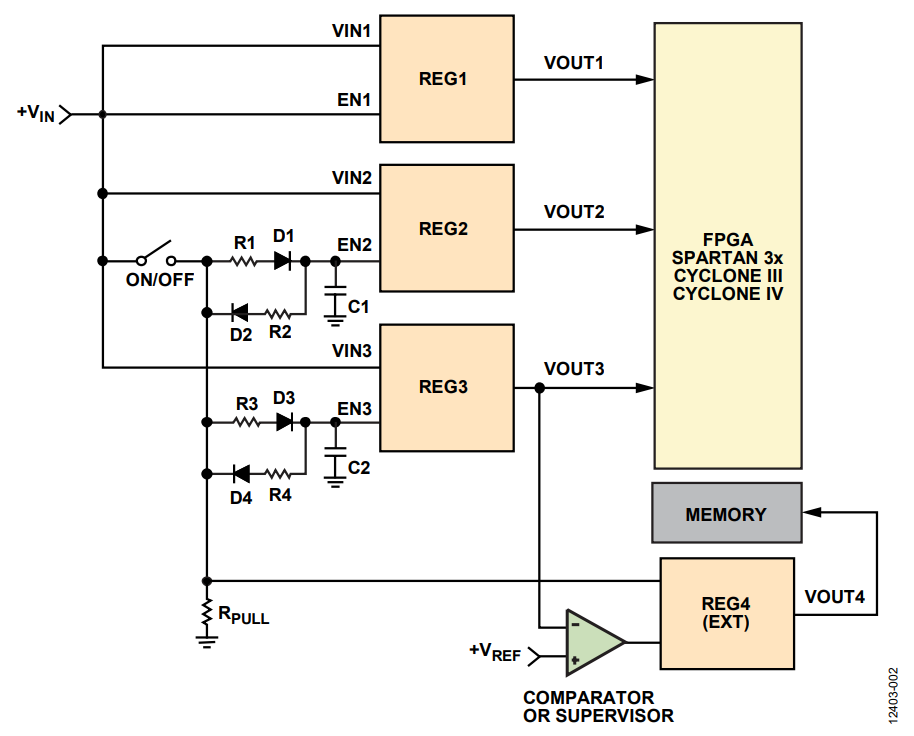 Figure 2. Simple Power Supply Sequencing Method Using Resistors, Capacitors, and Diodes.