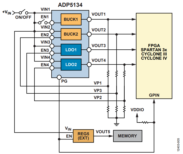 Figure 5. Simple Sequencing with the ADP5134.