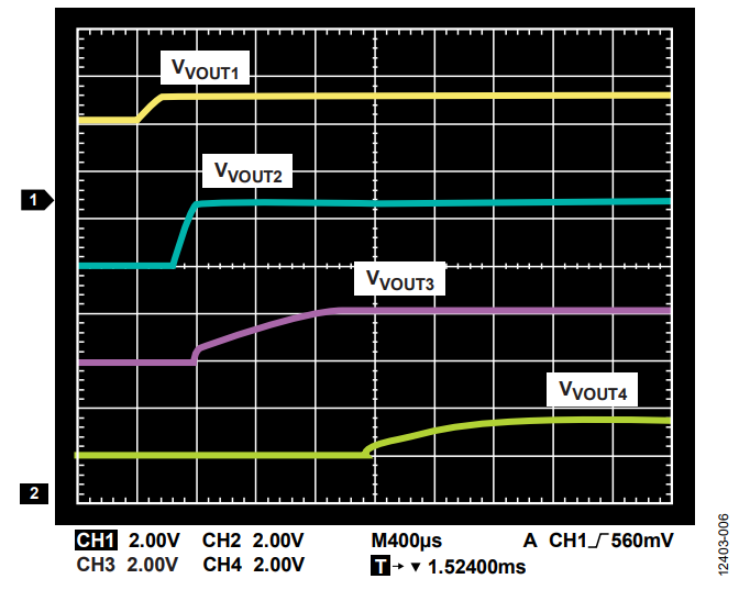 Figure 6. ADP5134 Start-Up Sequence.