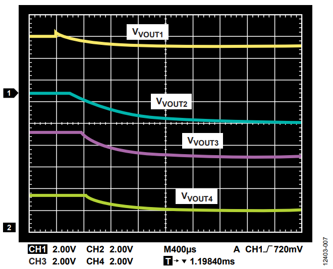 Figure 7. ADP5134 Shutdown Sequence.