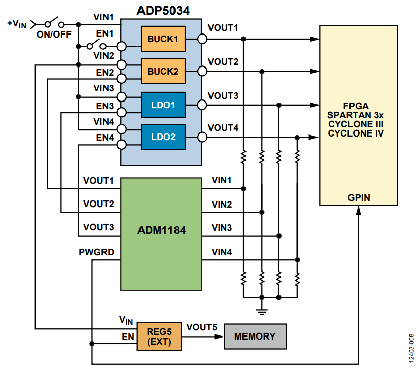 Figure 8. Sequencing the ADP5034 4-Channel Regulator Using the ADM1184 Quad Voltage Monitor.