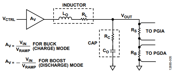 Figure 5. Averaged Linearized Circuit for the Nonisolated Synchronous Buck/Boost Converter.