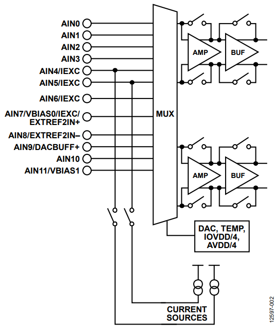 Figure 2. ADC Input Mux.