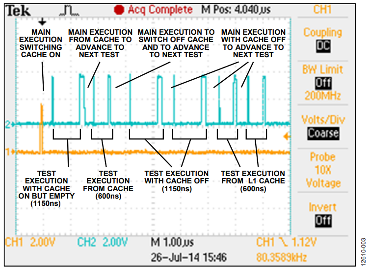 Figure 3. Example Oscilloscope Screenshot.