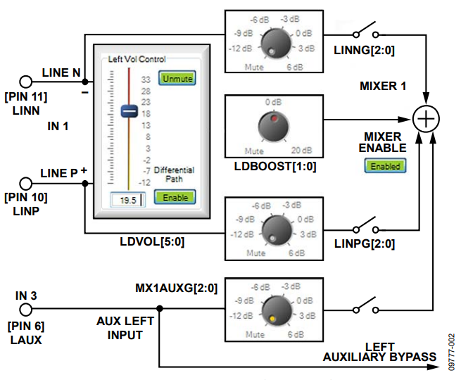 Figure 2. SigmaStudio PGA Input Configuration for the ADMP404 MEMS Microphone Input to the ADAU1761.